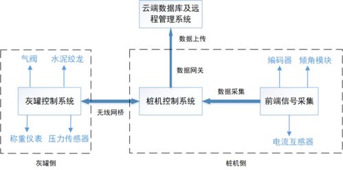 智能引領新突破 一航局首套水泥土攪拌粉噴樁智能控制系統成功試樁，電機及控制系統自主研發彰顯硬核實力
